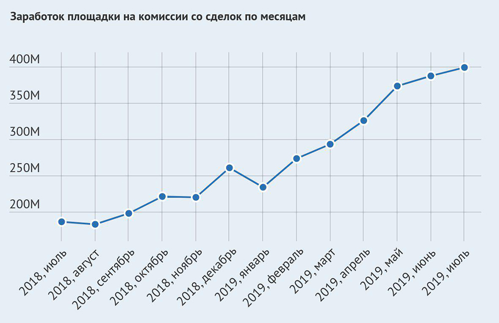 Kraken ссылка для тору